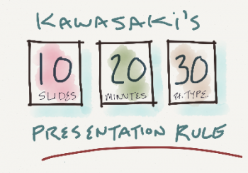 Правило создания презентаций 10-20-30 от Гая Кавасаки